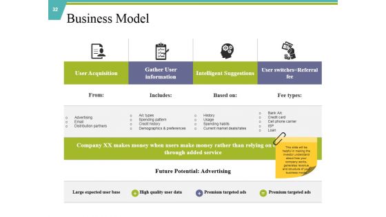 Private Capital Ppt PowerPoint Presentation Complete Deck With Slides