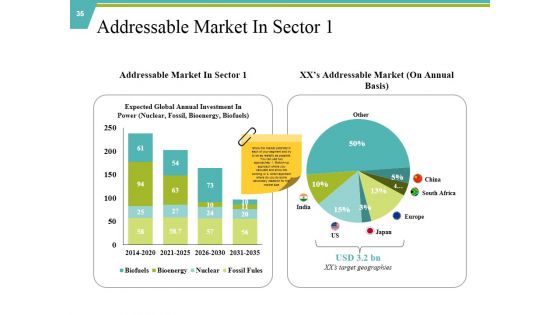 Private Capital Ppt PowerPoint Presentation Complete Deck With Slides