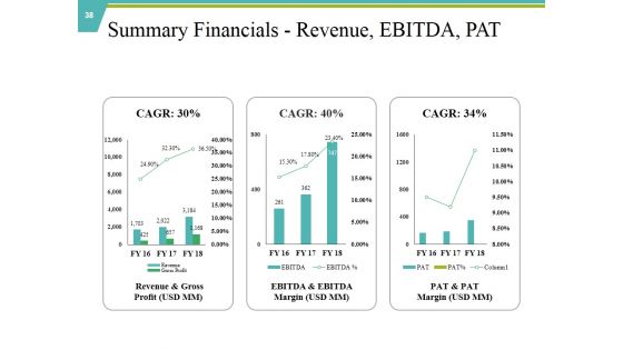 Private Capital Ppt PowerPoint Presentation Complete Deck With Slides