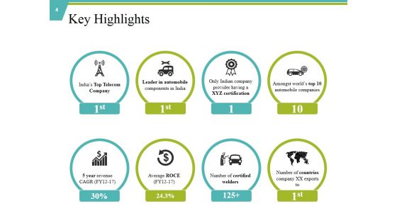 Private Capital Ppt PowerPoint Presentation Complete Deck With Slides