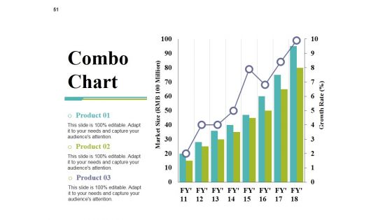 Private Capital Ppt PowerPoint Presentation Complete Deck With Slides