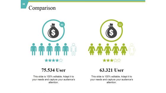 Private Capital Ppt PowerPoint Presentation Complete Deck With Slides