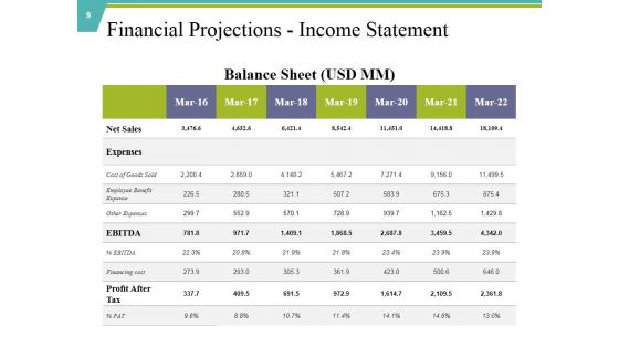 Private Capital Ppt PowerPoint Presentation Complete Deck With Slides
