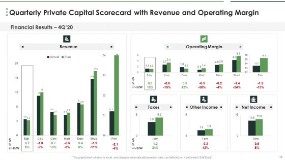 Private Capital Scorecard Ppt PowerPoint Presentation Complete Deck With Slides