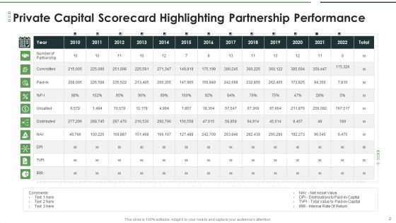 Private Capital Scorecard Ppt PowerPoint Presentation Complete Deck With Slides