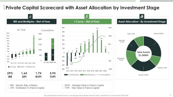 Private Capital Scorecard Ppt PowerPoint Presentation Complete Deck With Slides