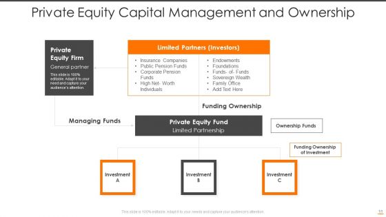 Private Equity Capital Ppt PowerPoint Presentation Complete Deck With Slides