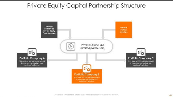 Private Equity Capital Ppt PowerPoint Presentation Complete Deck With Slides