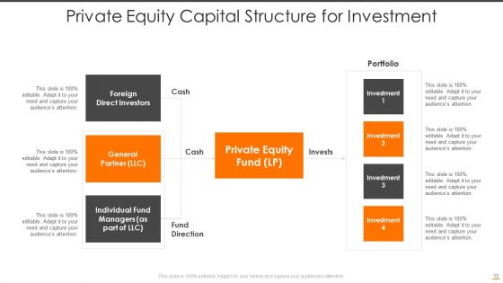 Private Equity Capital Ppt PowerPoint Presentation Complete Deck With Slides