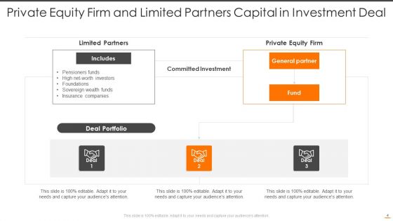 Private Equity Capital Ppt PowerPoint Presentation Complete Deck With Slides