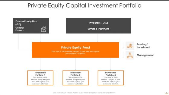 Private Equity Capital Ppt PowerPoint Presentation Complete Deck With Slides