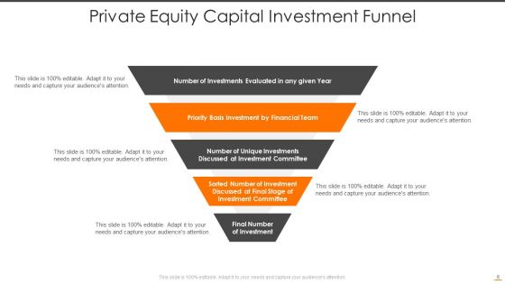Private Equity Capital Ppt PowerPoint Presentation Complete Deck With Slides