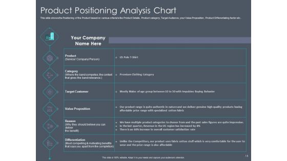 Private Equity Fund Pitch Deck To Raise Series C Funding Ppt PowerPoint Presentation Complete Deck With Slides