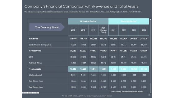 Private Equity Fund Pitch Deck To Raise Series C Funding Ppt PowerPoint Presentation Complete Deck With Slides