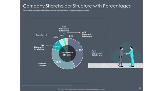 Private Equity Fund Pitch Deck To Raise Series C Funding Ppt PowerPoint Presentation Complete Deck With Slides