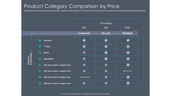 Private Equity Fund Pitch Deck To Raise Series C Funding Product Category Comparison By Price Inspiration PDF