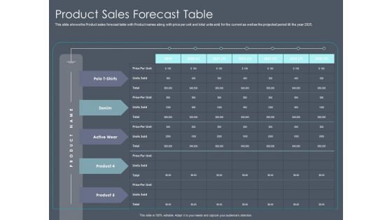 Private Equity Fund Pitch Deck To Raise Series C Funding Product Sales Forecast Table Microsoft PDF