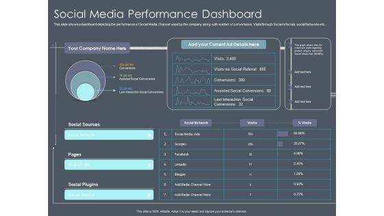 Private Equity Fund Pitch Deck To Raise Series C Funding Social Media Performance Dashboard Topics PDF