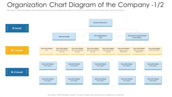 Private Equity Fundraising Investor Presentation Ppt PowerPoint Presentation Complete Deck With Slides