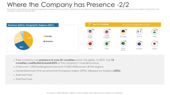 Private Equity Fundraising Investor Presentation Ppt PowerPoint Presentation Complete Deck With Slides