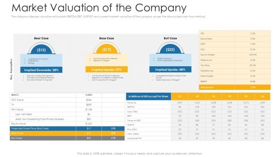 Private Equity Fundraising Investor Presentation Ppt PowerPoint Presentation Complete Deck With Slides