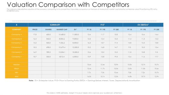 Private Equity Fundraising Investor Presentation Ppt PowerPoint Presentation Complete Deck With Slides