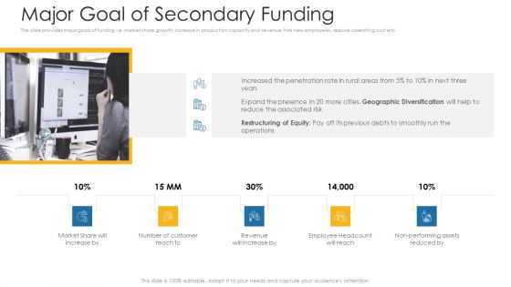 Private Equity Fundraising Investor Presentation Ppt PowerPoint Presentation Complete Deck With Slides