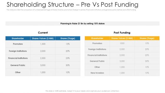 Private Equity Fundraising Investor Presentation Ppt PowerPoint Presentation Complete Deck With Slides