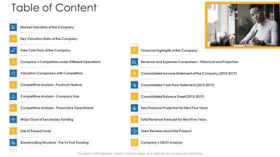 Private Equity Fundraising Investor Presentation Ppt PowerPoint Presentation Complete Deck With Slides