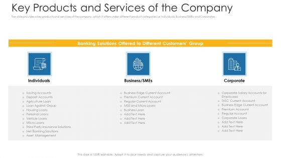 Private Equity Fundraising Investor Presentation Ppt PowerPoint Presentation Complete Deck With Slides