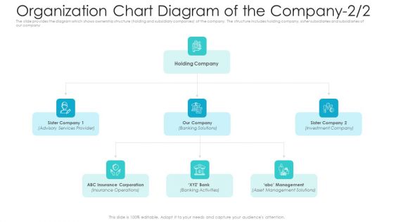 Private Equity Fundraising Pitch Deck Organization Chart Diagram Of The Company Services Themes PDF Private Equity Fundraising Pitch Deck Organization Chart Diagram Of The Company Services Themes PDF