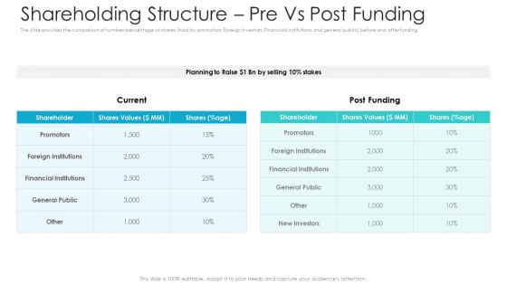 Private Equity Fundraising Pitch Deck Shareholding Structure Pre Vs Post Funding Inspiration PDF