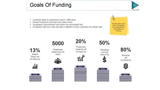 Private Equity Ppt PowerPoint Presentation Complete Deck With Slides