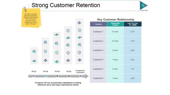 Private Equity Ppt PowerPoint Presentation Complete Deck With Slides