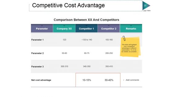Private Equity Ppt PowerPoint Presentation Complete Deck With Slides