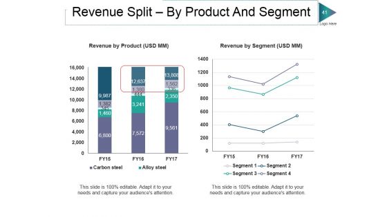 Private Equity Ppt PowerPoint Presentation Complete Deck With Slides