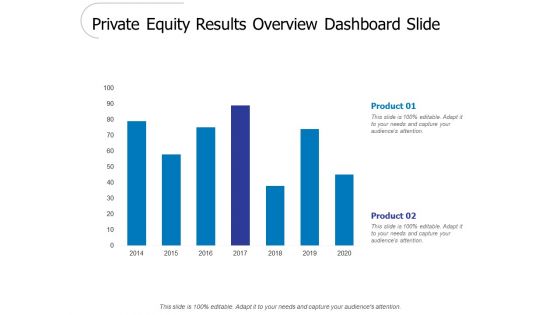 Private Equity Results Overview Dashboard Slide Ppt PowerPoint Presentation Styles Example Topics