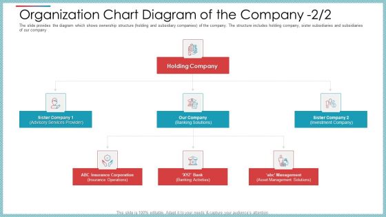 Private Equity Secondary Market Pitch Deck Ppt PowerPoint Presentation Complete Deck With Slides