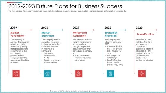 Private Equity Secondary Market Pitch Deck Ppt PowerPoint Presentation Complete Deck With Slides