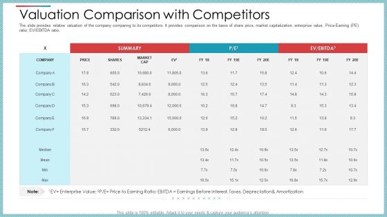 Private Equity Secondary Market Pitch Deck Ppt PowerPoint Presentation Complete Deck With Slides