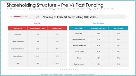 Private Equity Secondary Market Pitch Deck Ppt PowerPoint Presentation Complete Deck With Slides