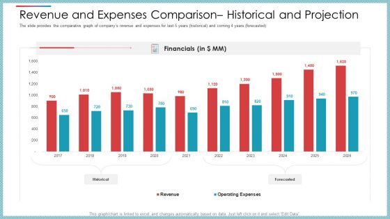 Private Equity Secondary Market Pitch Deck Ppt PowerPoint Presentation Complete Deck With Slides