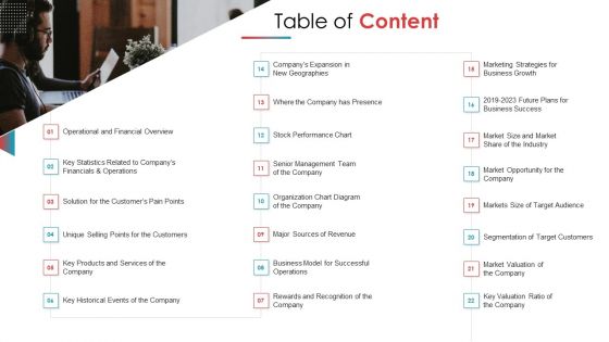 Private Equity Secondary Market Pitch Deck Ppt PowerPoint Presentation Complete Deck With Slides