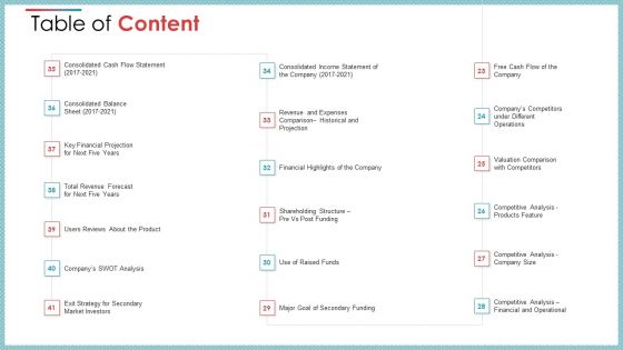 Private Equity Secondary Market Pitch Deck Table Of Content Analysis Ppt Ideas Introduction PDF