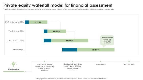 Private Equity Waterfall Model For Financial Assessment Sample PDF