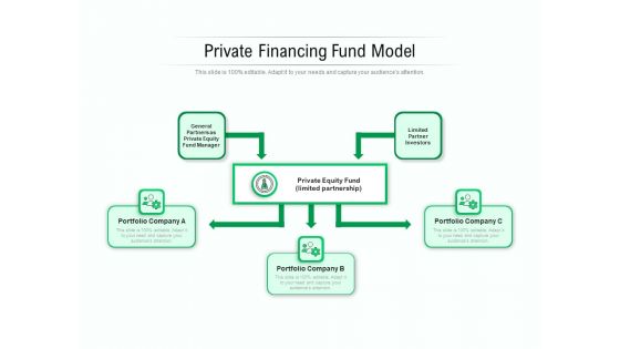 Private Financing Fund Model Ppt PowerPoint Presentation Infographic Template Sample PDF Private Financing Fund Model Ppt PowerPoint Presentation Infographic Template Sample PDF