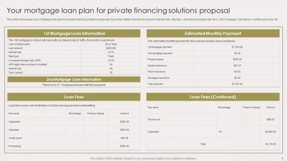 Private Financing Solutions Proposal Ppt PowerPoint Presentation Complete Deck With Slides