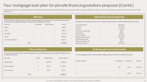 Private Financing Solutions Proposal Ppt PowerPoint Presentation Complete Deck With Slides
