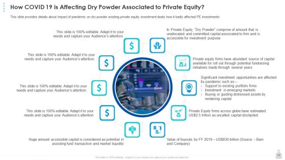 Private Funding In The Age Of COVID 19 Ppt PowerPoint Presentation Complete Deck With Slides