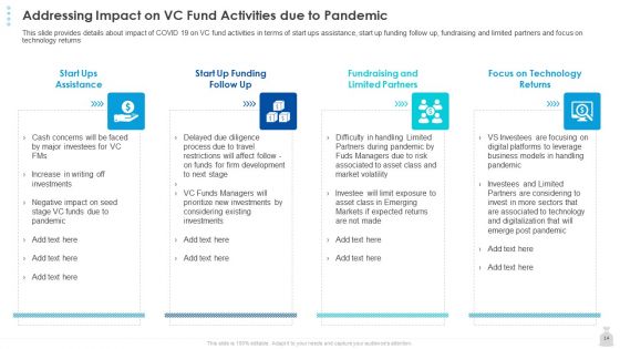 Private Funding In The Age Of COVID 19 Ppt PowerPoint Presentation Complete Deck With Slides